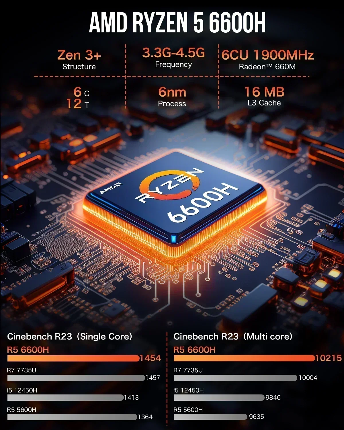 ミニPC Ryzen5 6600H 32GB GMKtec　3画面　ゲーミング AMD Ryzen 5 6600H Mini PC--NucBox M6