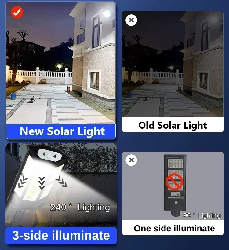 Newest Solar LED Lights 40000LM Outdoor Solar Lamp Motion Sensor 4 Mode Waterproof IP65 Garden Light Street Yard Lanter solar lamp