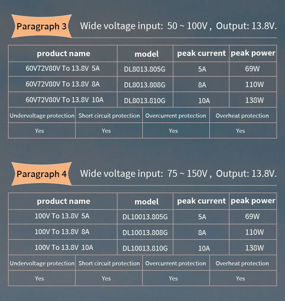12V 24V 36V 48V 60V 72V 80V