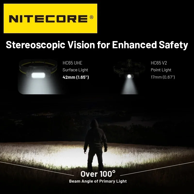 Rechargeable LED Headlamp with 4000mAh Battery for Camping