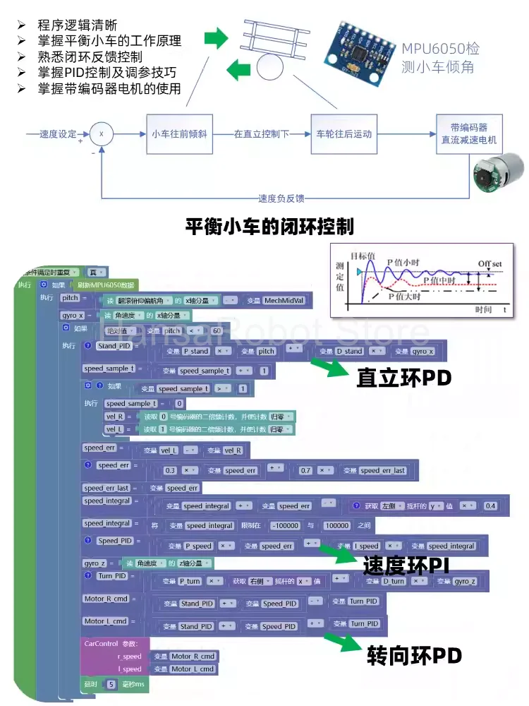 와이파이 리모컨 셀프 밸런스 로봇 자동차, 아두이노와 호환 가능, 빠른 그래픽 프로그래밍 DIY 키트, DC 12V 모터