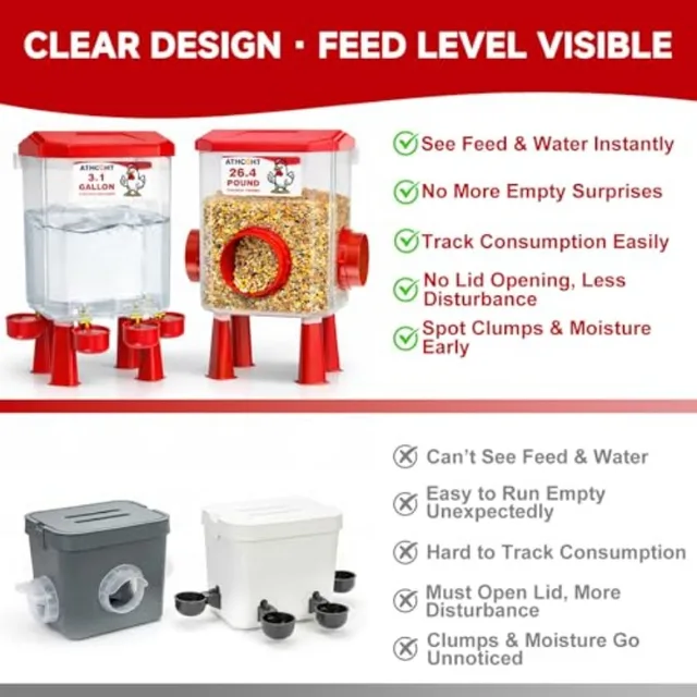 Large Chicken Feeder and Waterer Set 3.1 Gallon/26.4 Pounds, Automatic Chicken Waterer with 4 Cups and 3 Feeder Ports No Waste