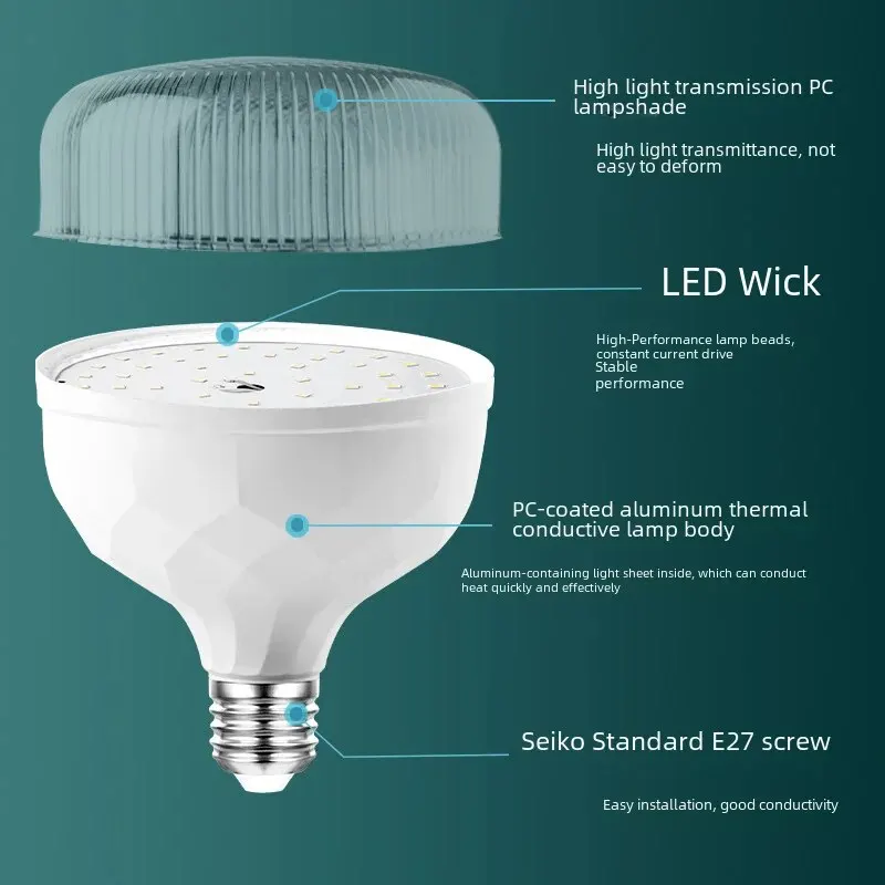 가정용 에너지 절약 눈 보호, 고휘도, 저에너지 소비, T5 LED 전구, E27 나사 소켓 광원