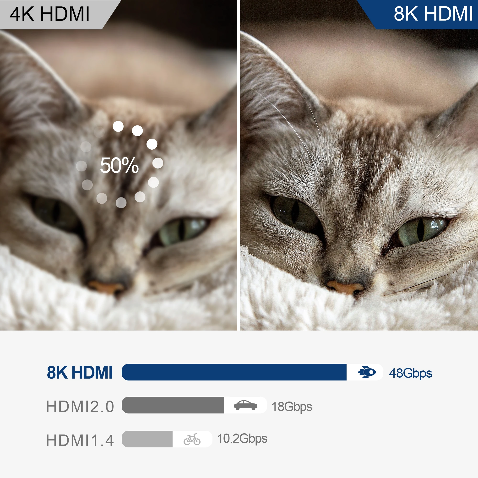 HDMI ȣȯ  ó ñ ڽ, HD 2.1 ġ, PS5  Ϳ,  48Gbps, 8K @ 60Hz, 4K @ 120Hz, 3 in 1