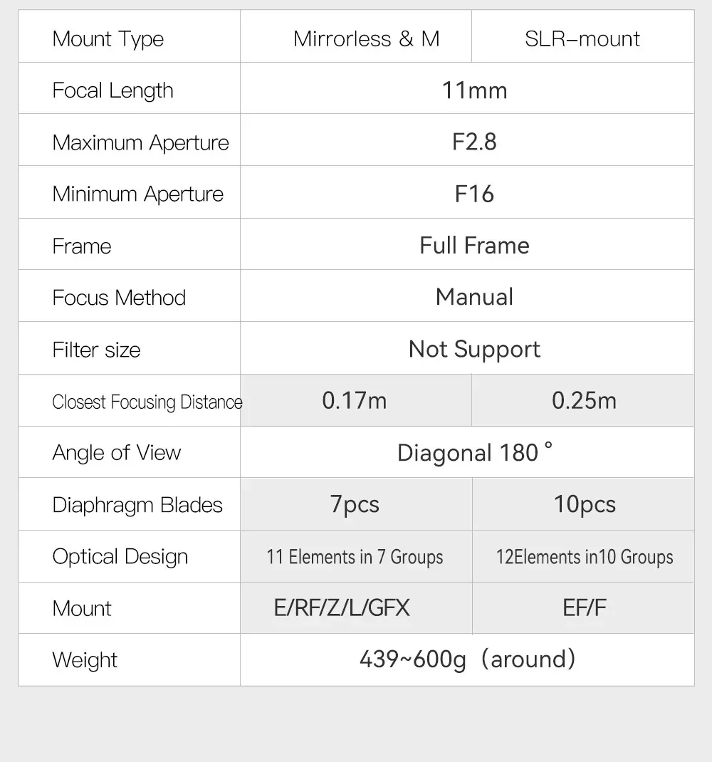 11mm F2.8 Full Frame Ultra-Wide Fisheye Lens Sony E Canon EF R Fuji GFX Nikon Z