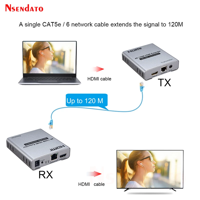 HDMI Extender Over 120M RJ45 Cat5E 6  4K 1080P HDMI Cascade Connection Extender over Ethernet Extender with Loop For PC