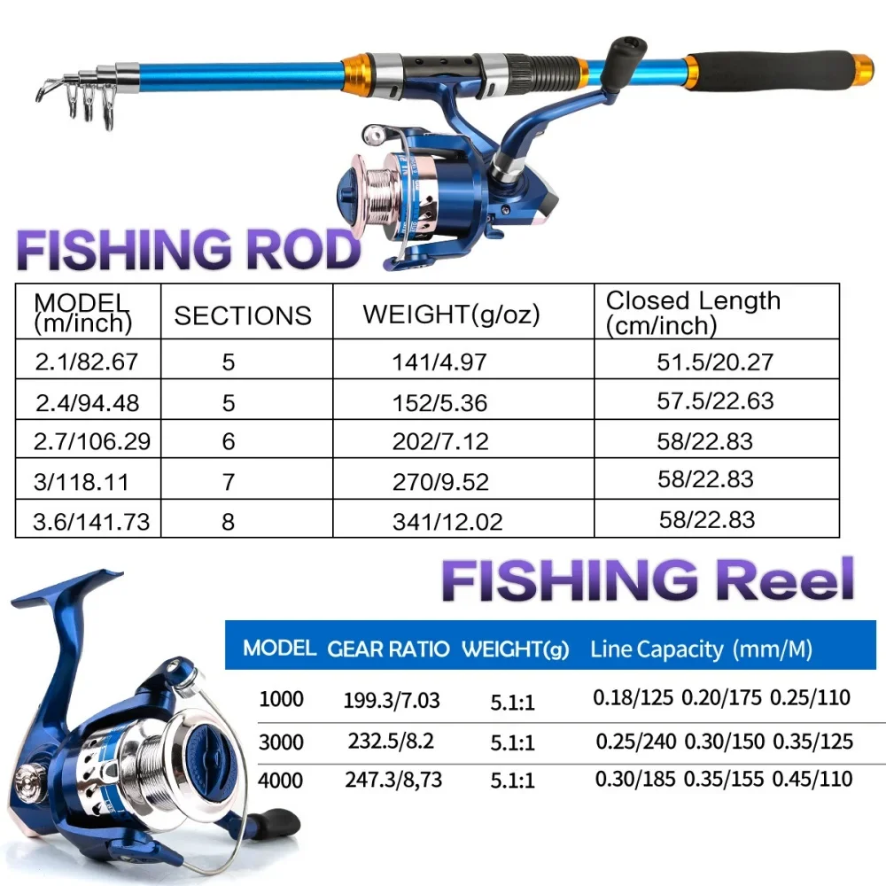 Telescopic Fishing Rod Set 4