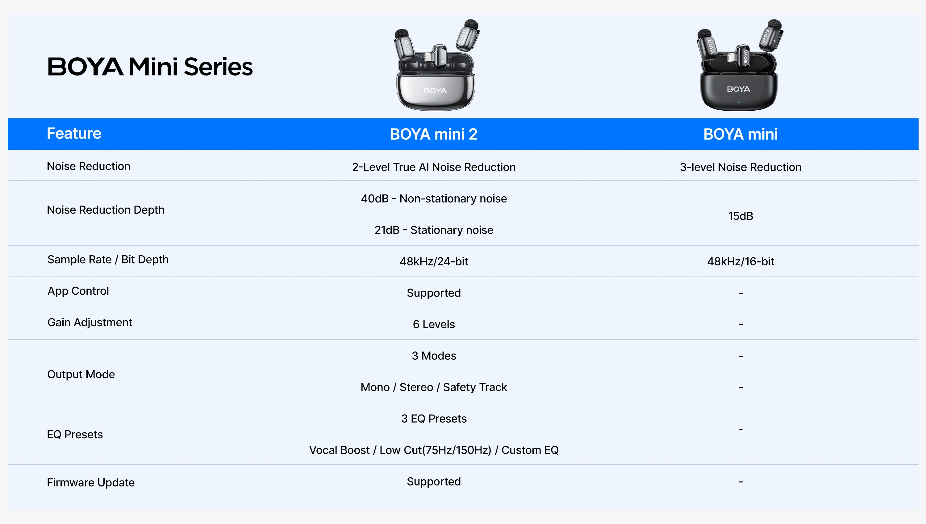 Boya Mini 2-06 Mini Wireless Microphone Price in Bangladesh