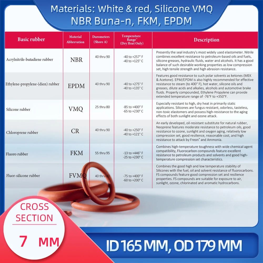 O  CS 7 mm ID 160 mm OD 174 mm , Ǹ VMQ NBR FKM EPDM ORing Seal Gask