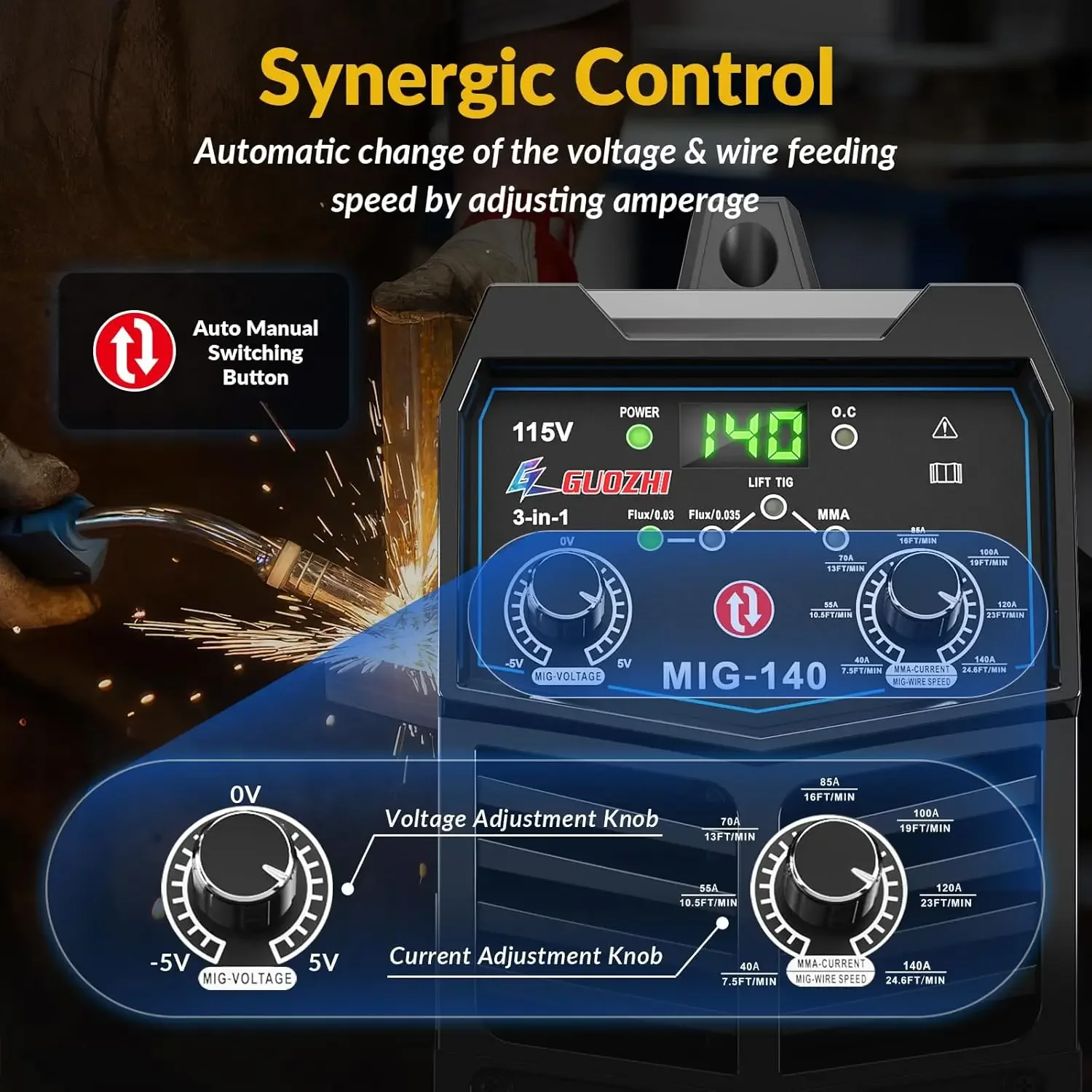 140Amp MIG Welder 110V Flux Core MIG/Stick/Lift TIG 3 in 1 MultiProcess Welding Machine with Synergy Portable Gasless Welder