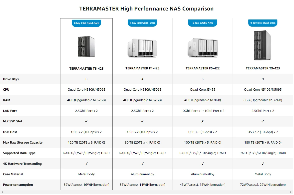 TerraMaster T6-423 6-Bay NAS Enclosure T6-423 B&H Photo Video