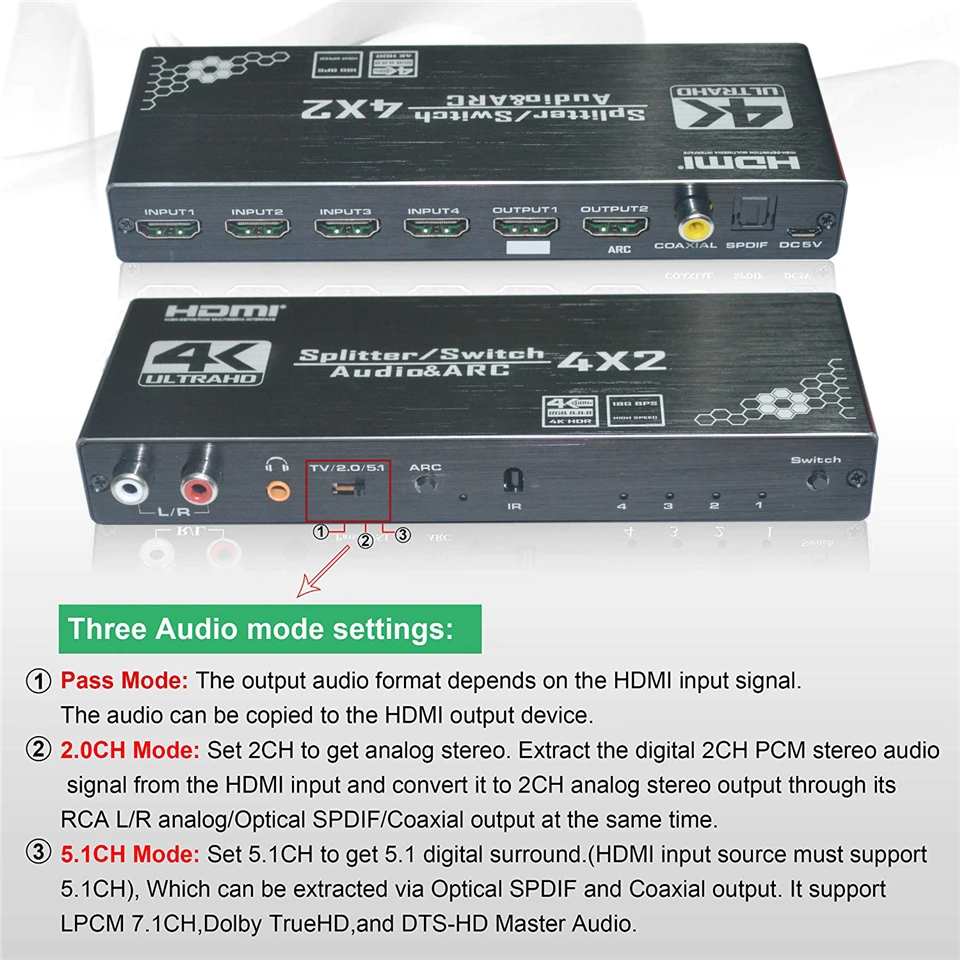 2025 4K HDMI Switch 4x2 with Remote Optical Toslink & Coaxial 4 In 2 Out HDMI S