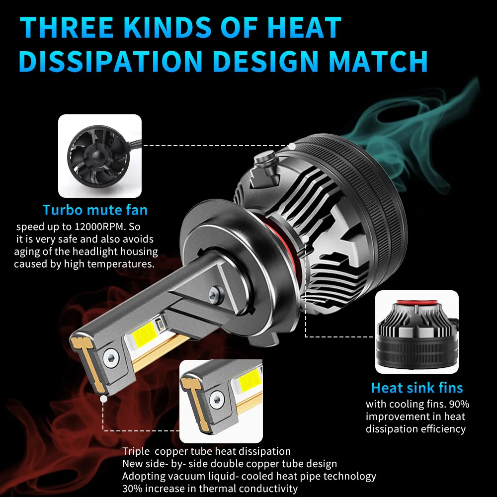 Bulbs H7 LED Canbus Car Headlight H4 H11 HB4 H1 HB3 9005 9006 H8 Led Lights 200W 80000LM 6000K 12V Auto Fog Lamp