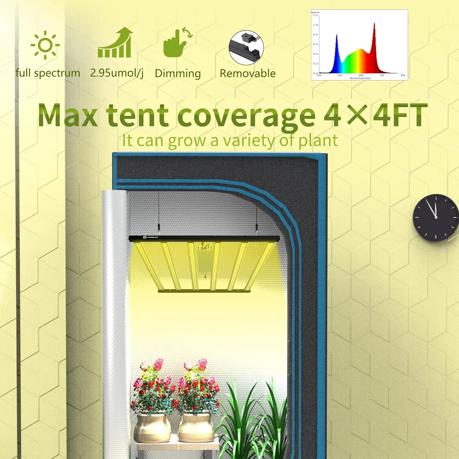 LED Grow Lights for Indoor Plants Full Spectrum Growing Light Plant Hanging Growing Lamps Seedling