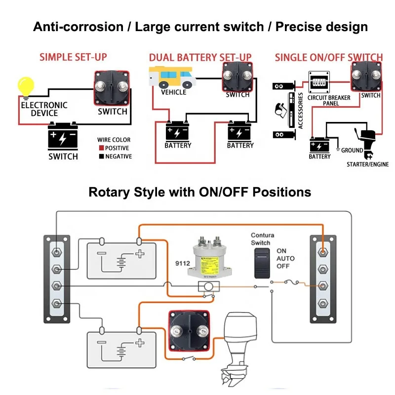 Description Picture 5 of itemBlue Sea Systems 6004 m-Series Battery Switch ON/OFF Locking, Red