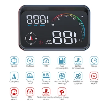 Nuovissimo HUD M24 per Parabrezza 2026, Display di Velocità Auto, RPM, Consumo Carburante, Allarme, Misuratore di Proiezione OBD2+ GPS, Head-up Display