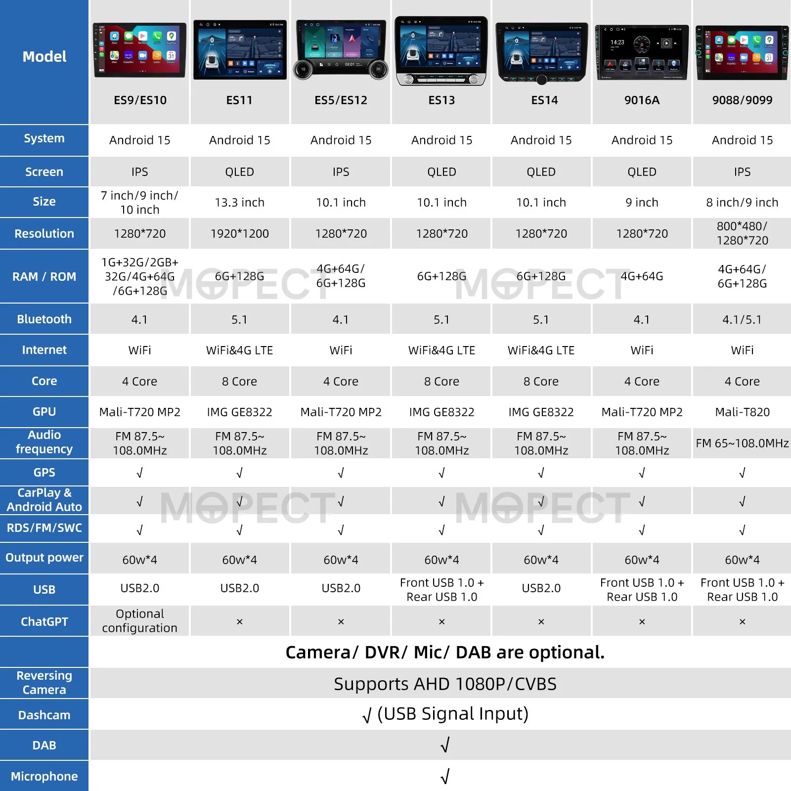 MOPECT Auto-Multimedia-Player für Jeep Compass Patriot 2010 2011 2012 2013 2014 2016 kabelloses Carplay Android Auto 4G WLAN 2DIN – Detail 4