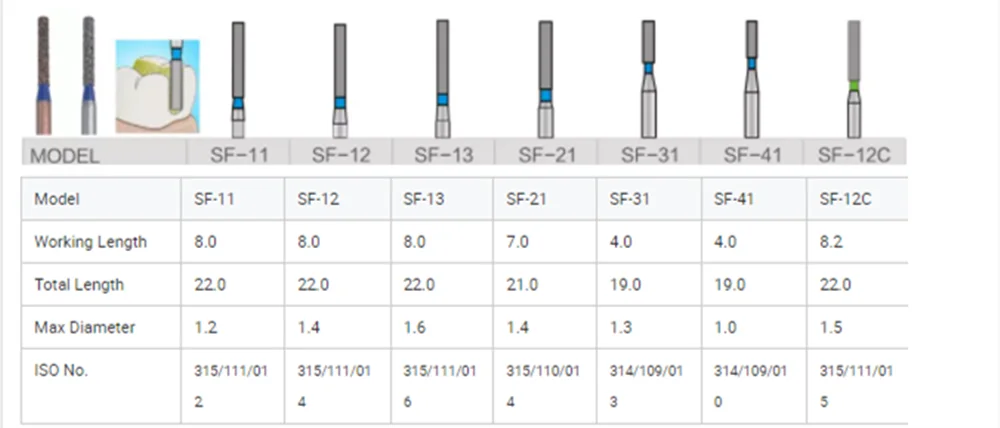 10pcs SF Series Straight Flat End Dental Diamond Burs High Speed Handpiece Teeth Whitening FG Dia 1.6MM Dentistry Materials