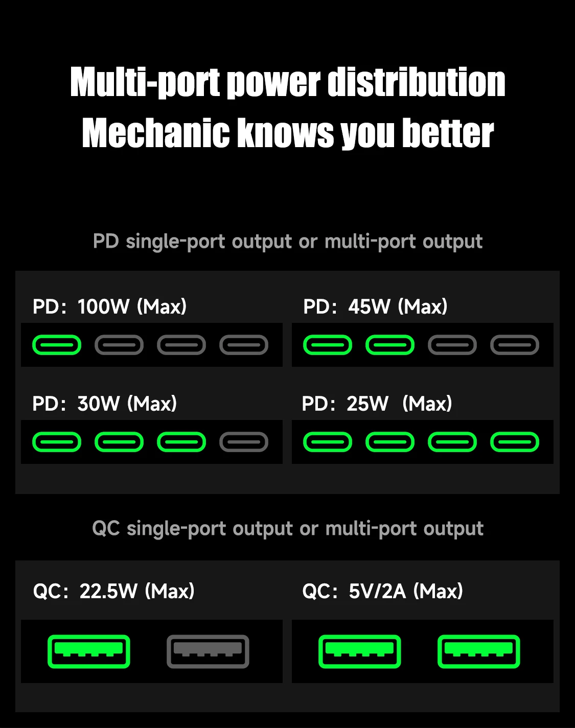 Mechanic G-POWER 160W 8-port GaN Desktop Charging Station with 15W Wireless Char