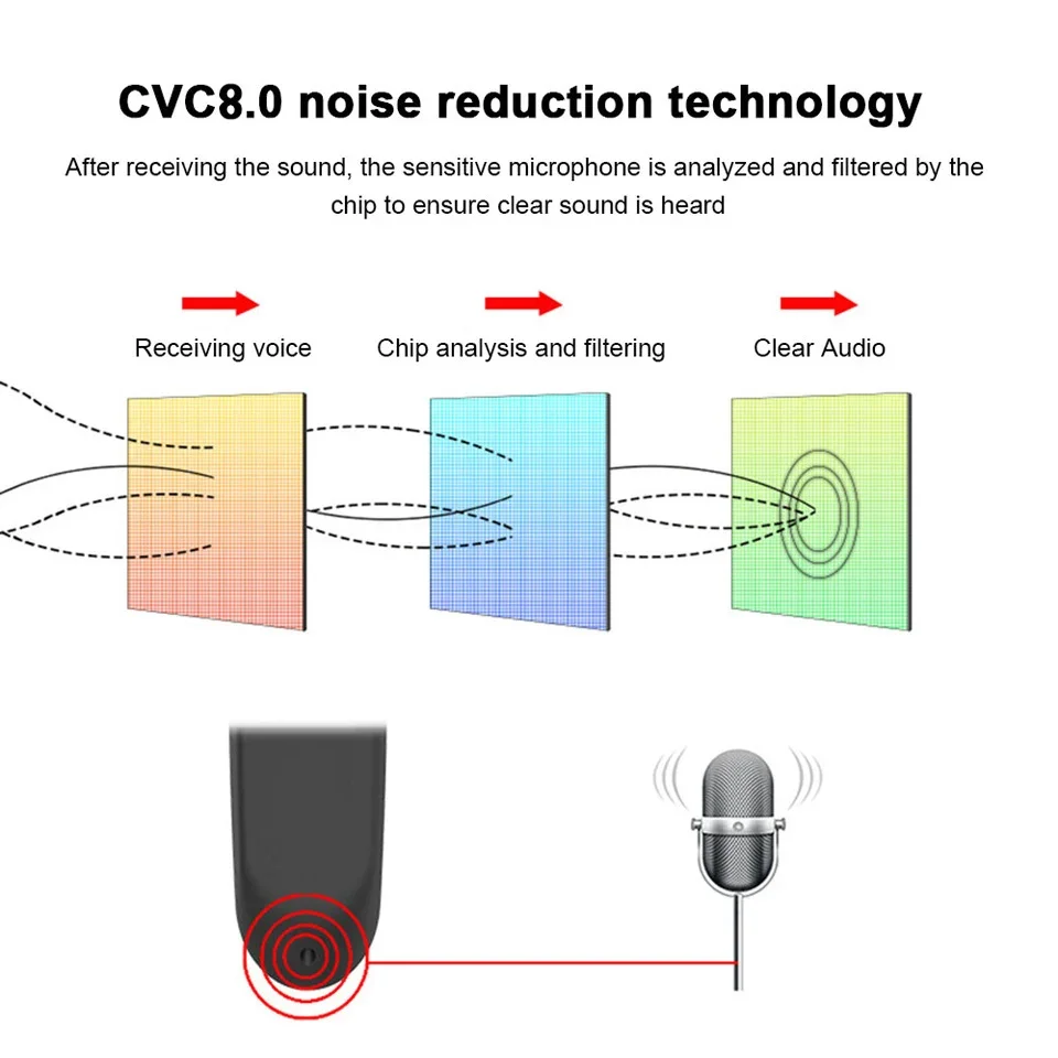 Enhanced Noise-Cancelling Wireless Bluetooth Headphones with Microphone for Handsfree Talking and Driving