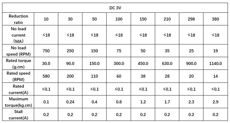 S21911b0a4c484e718f26d22833e4417bF N20 Mini mikro Metal motoreduktor DC 3/6/12V enkodera motoreduktor 19-3000 obr/min niska prędkość przekładnia redukcyjna reduktor motoreduktory
