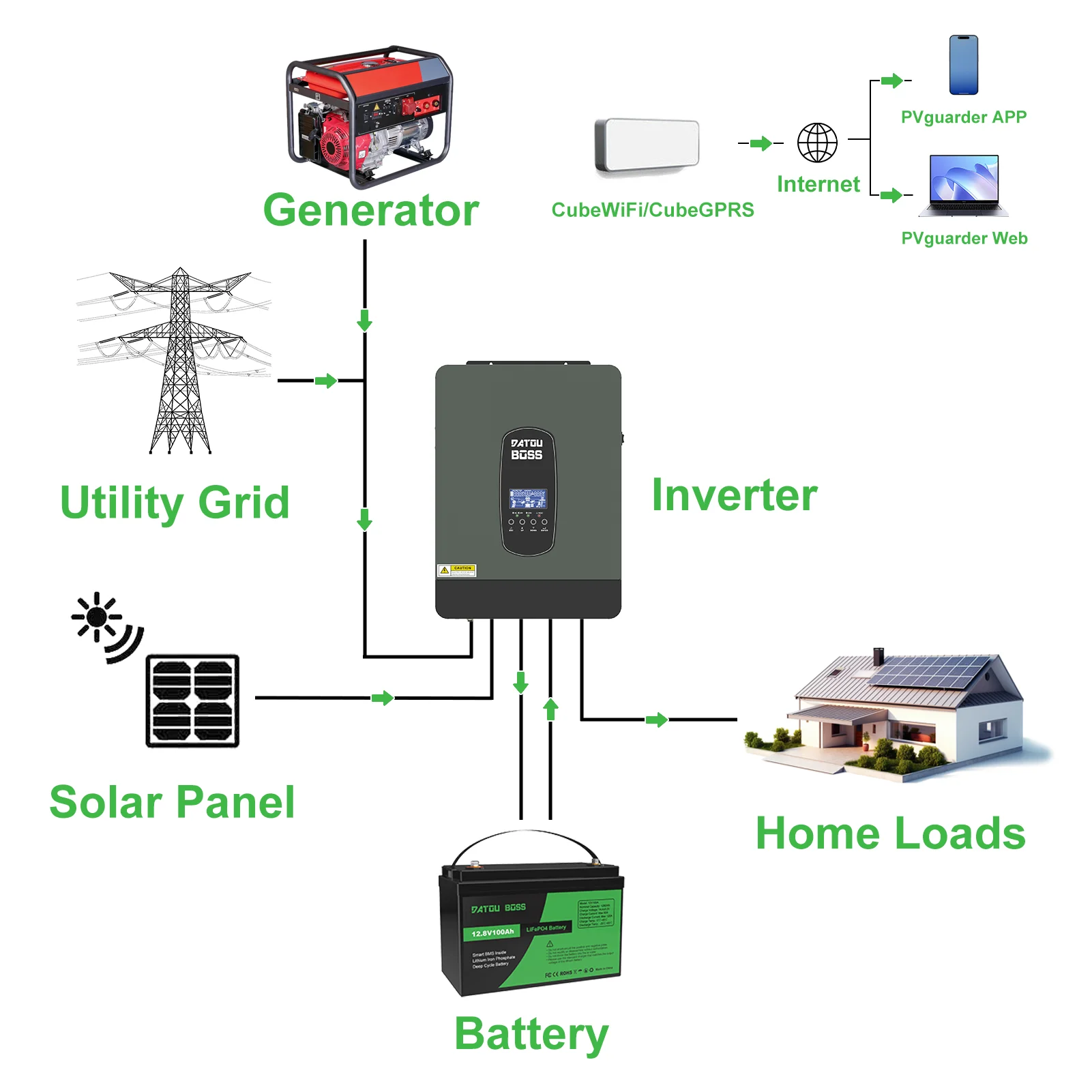 DATOUBOSS 12V100Ah LiFePO4 Battery Rechargeable BMS 12V 100Ah For Solar System RV Outdoor Travel Home U.S. Warehouse