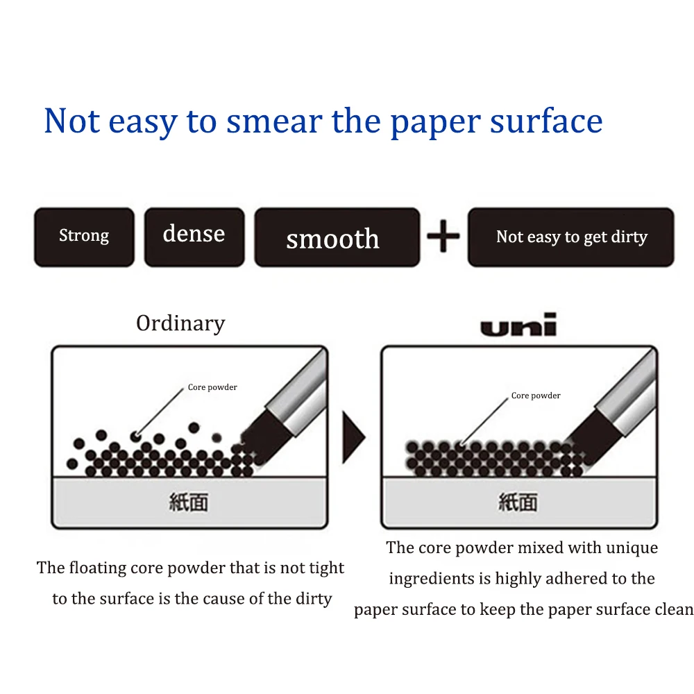 Uni Mechanical Pencil Lead UL-S Antifouling and Dirt Proofing 0.5/0.3/0.7/0.9mm Substitute Thick Black Non Smudging 4B/HB/2B/2H 3