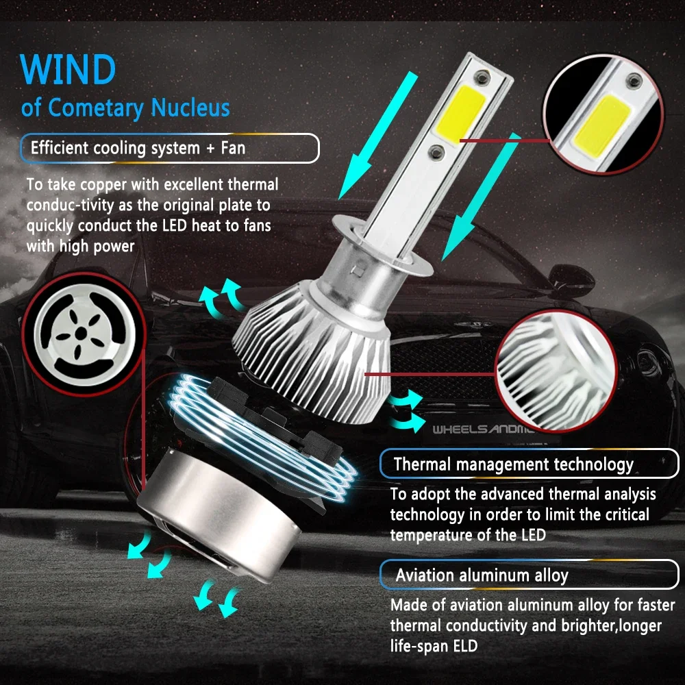 PANOVEHEL LED Headlight Bulbs H1 H3 H7 H4 880 H11 HB3 9005 HB4 9006 H13 6000K 72W 12V 8000LM Car Headlamps led lights led bulbs led headlights led car lights led car headlights car headlamps