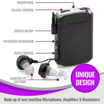 Sound Amplifier Personal Hearing Device: 1