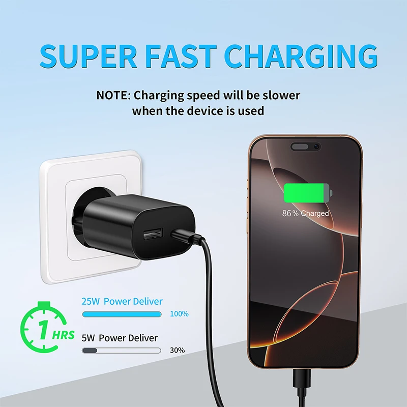 Dual Port 25W Type C USB Charger with 5A Cable - PD Super Fast Charging