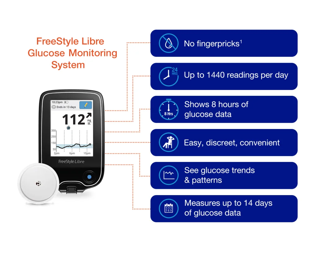 Libre monitor. Libre monitor