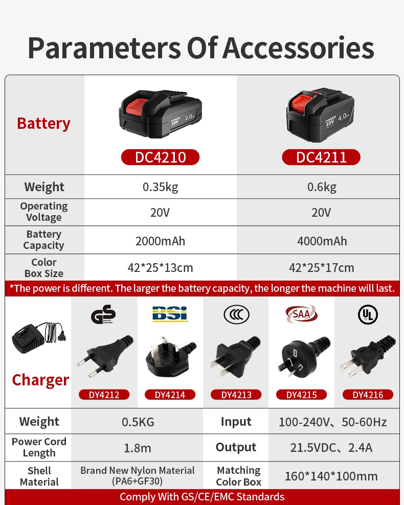 KAFUWELL P0002B-Y-1 Hot Selling Model 20v One Battery Run To All Tools Professional Cordless Power Tools Combo Set Kit