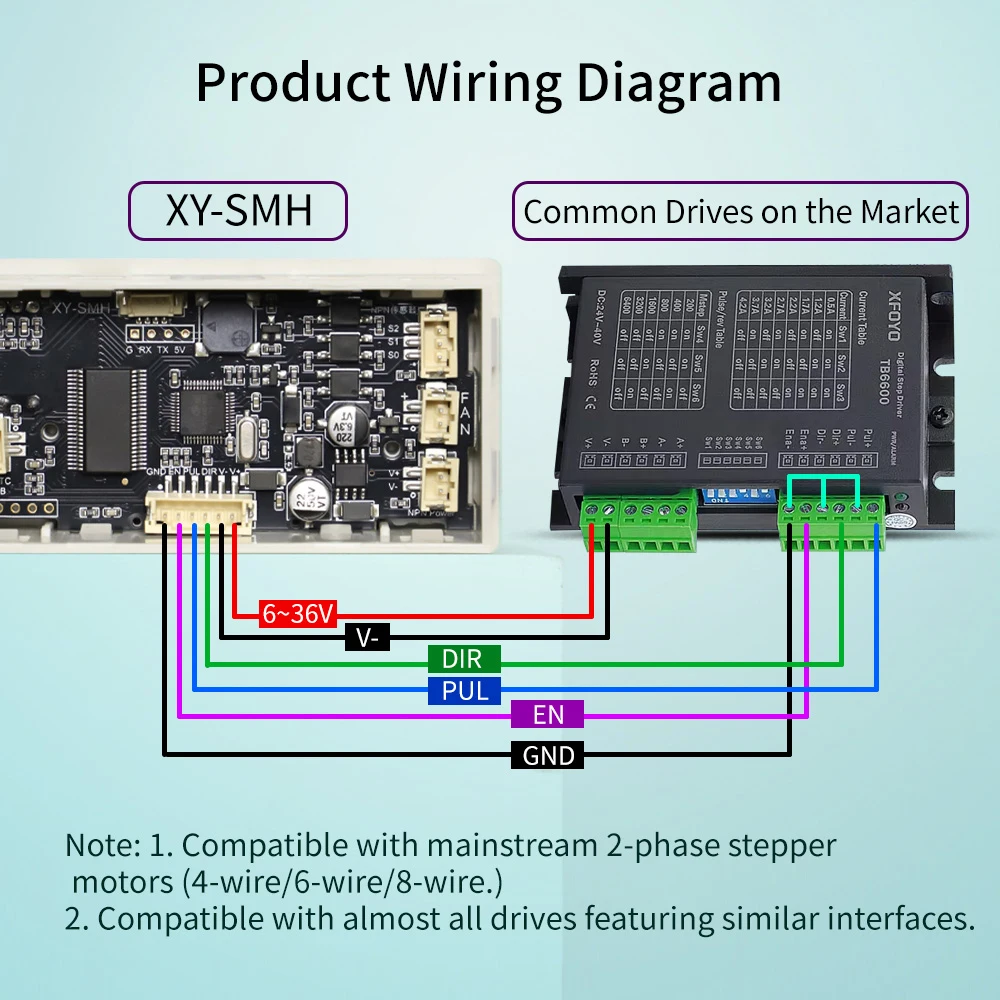 Stepper Speed Motor Controller PLC Forward and Reverse Rotation Pulse Delay Power Supply