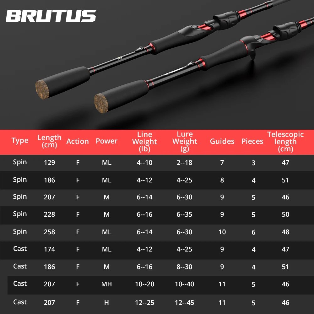 KastKing Brutus multi-section rod 6
