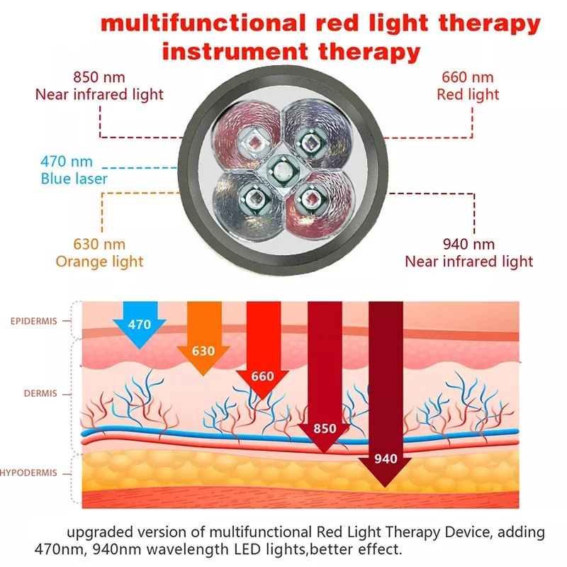 Blue & Red Light Therapy Device with 5 Wavelengths Near Infrared 900nm Light Therapy for Body Relief Acne Treatment Skin Health
