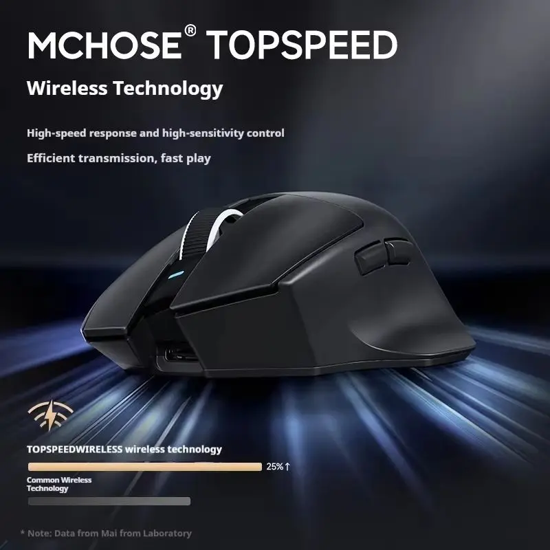 MCHOSE G7 PRO Ergonomics Mouse Triple-mode PAW 3395 Bluetooth Wireless Gaming Lightweight Mouse Office Accessory Mice