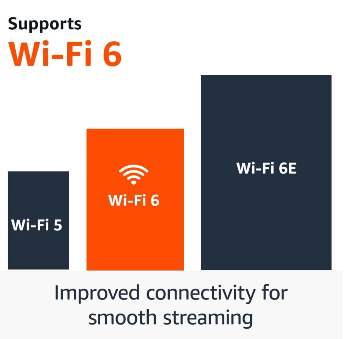 Amazon Fire TV Stick 4K Streaming Device 2023