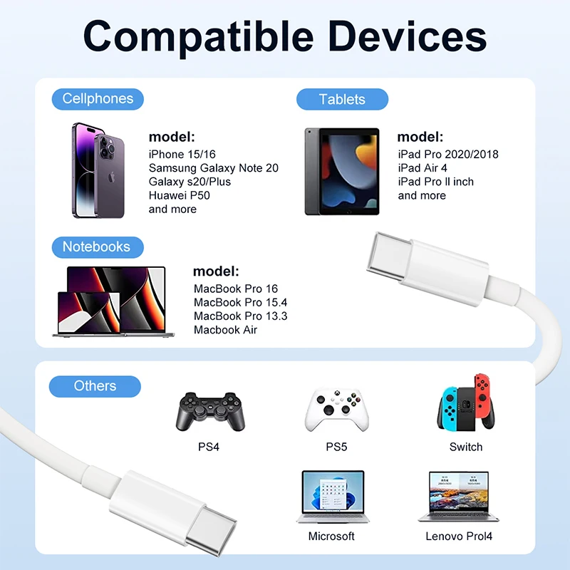 High-Speed 100W USB Type C to Type C Fast Charging Cable - White