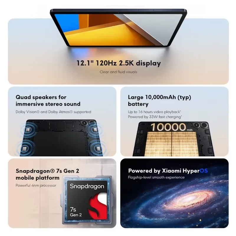 POCO Pad Tablet 8GB 256GB 33W 10000mAh Snapdragon 7s Gen 2 Octa core  12.1'' 120Hz 2.5K Display Global Version 2