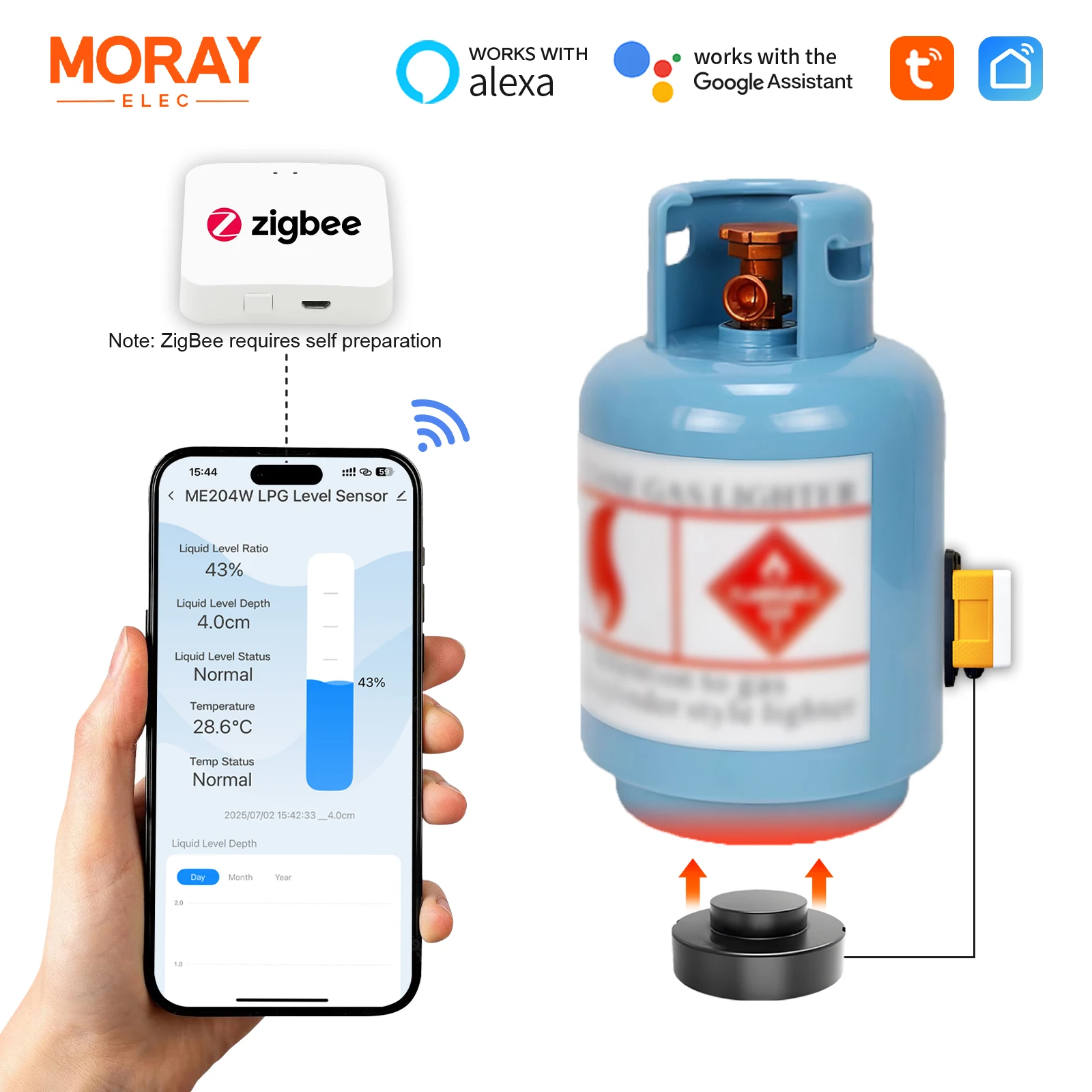 ME204Z Zigbee เครื่องวัดระดับถังแก๊ส LPG ระยะไกล แอป Tuya Smartlife เซ็นเซอร์วัดระดับแก๊ส LPG แบบอัลตราโซนิกแบบไม่สัมผัส 1