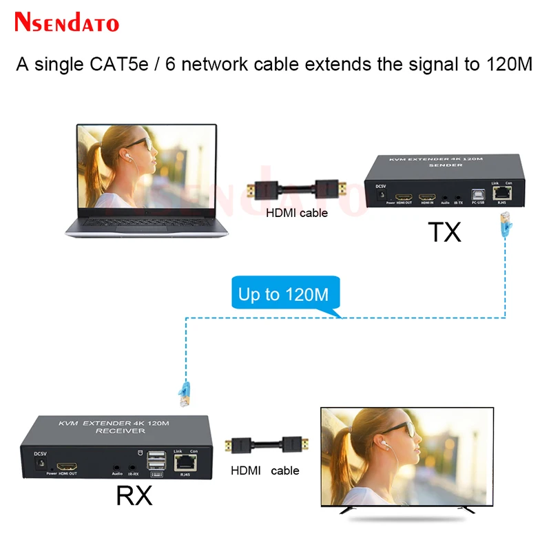 KVM ͽٴ HDMI RJ45 4K HDMI ͽٴ Cat6 120M HDMI KVM ̴ ͽٴ  ŰƮ (Lan ̴ ͽٴ, PS4 TV PC )