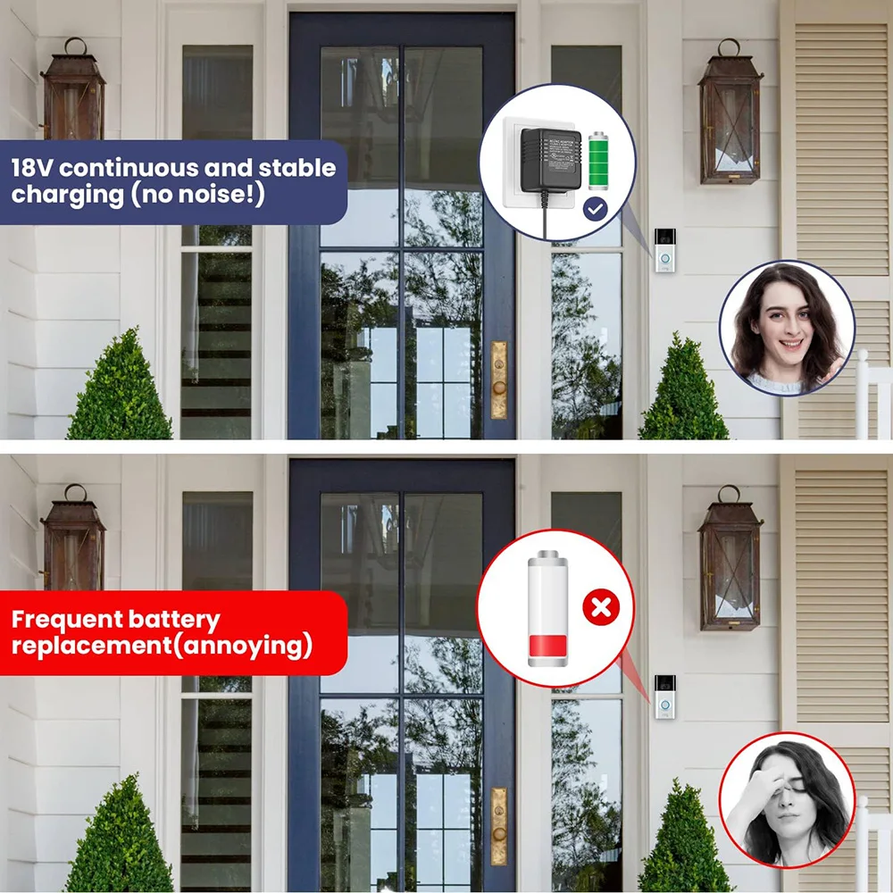 Ring Doorbell Wired 18V AC Doorbell Transformer Cable For