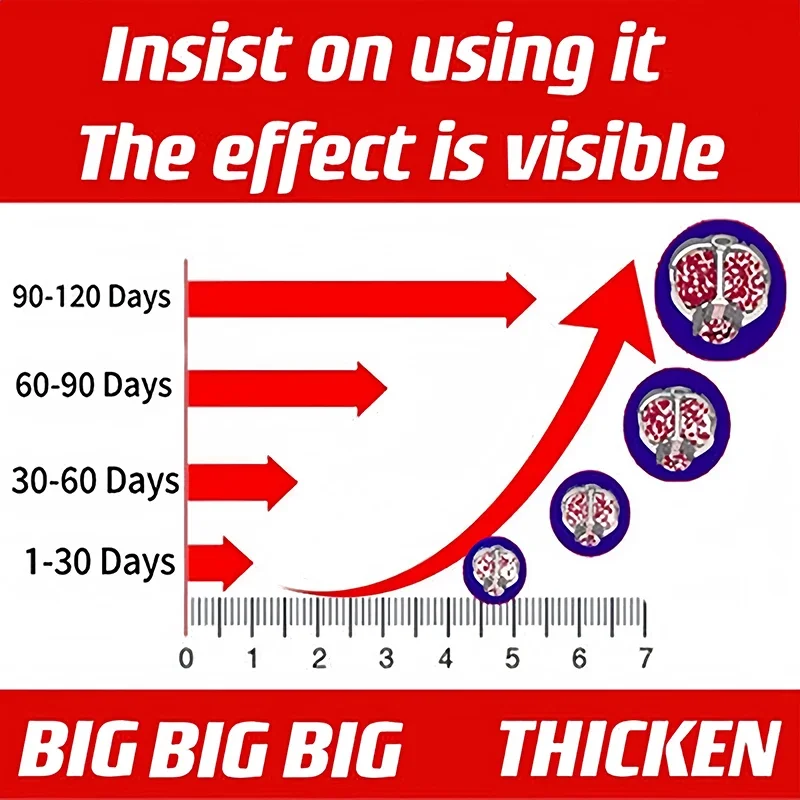 Essential Oil For Man