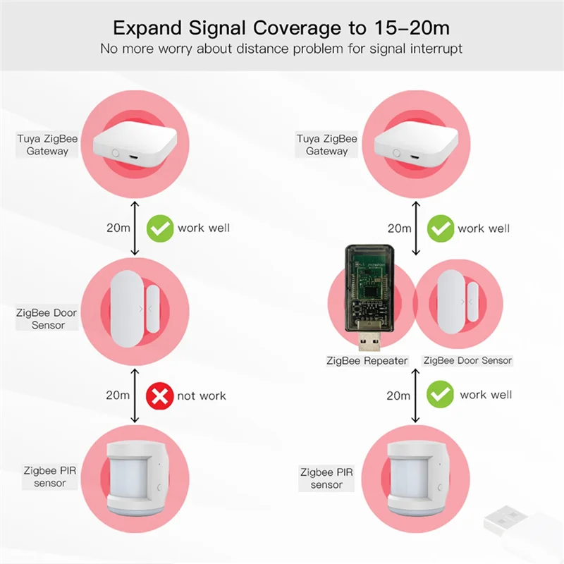 Zigbee-Amplificateur de signal USB, répéteur de signal pour Tuya EWeLink Home Assistant, Zigequation 2MQTT Tasendants a Device