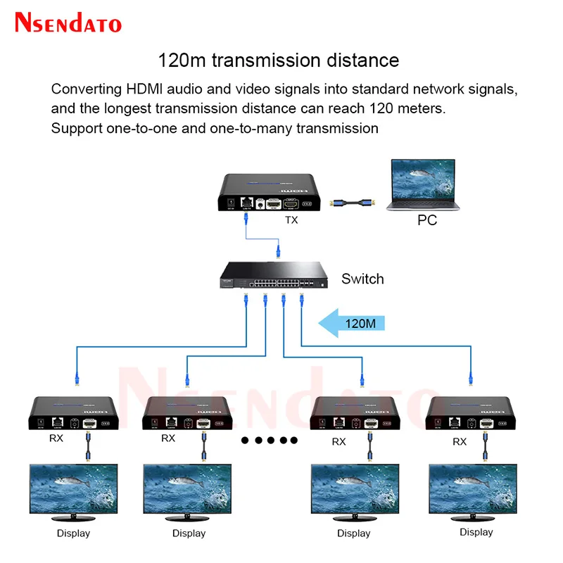 LKV383Pro HDMI Extender 120M Over RJ45 Cat6 TCP IP One to Muitl HDMI Extender with Loop-out HDMI Splitter Extender V4.0