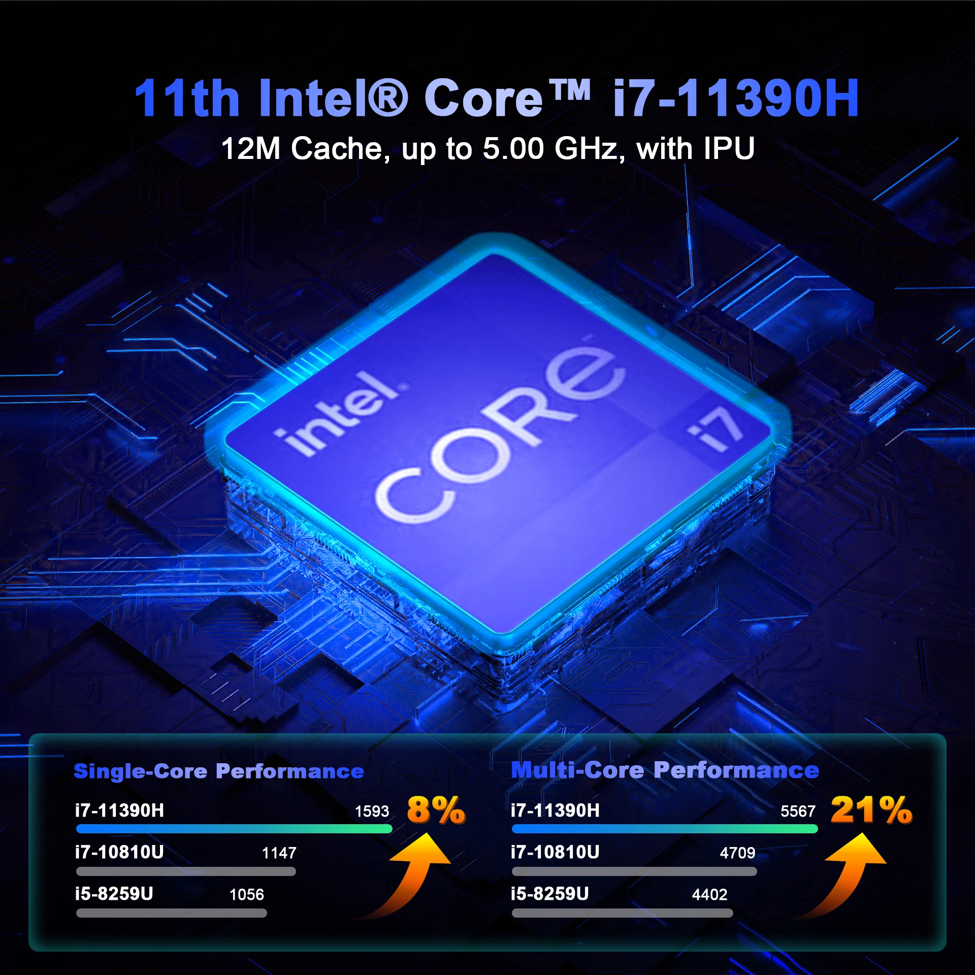 GXMO 미니 PC C 타입 썬더볼트™미니 컴퓨터 게임용 미니 PC, 인텔 코어 i7-11390H (5 GHz) PC, 4, 와이파이 6, M.2 NVME SSD
