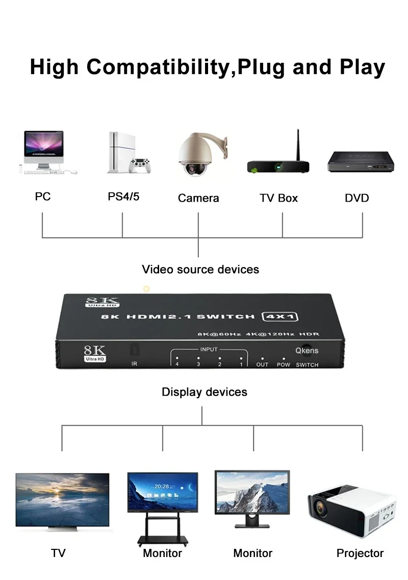 8K 60Hz HDMI 2.1 Switch 4x1 3x1 5x1 HDMI Switcher Video Converter 4K 120Hz 3 4 5