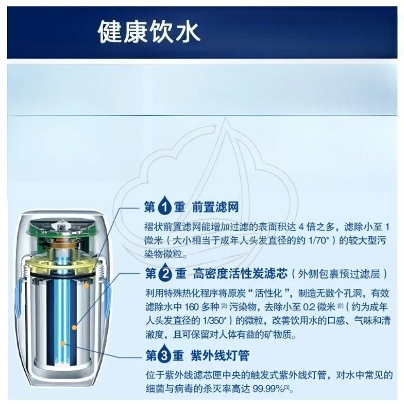 Cartuccia Filtro per Purificatore d'Acqua Domestico, Elemento Filtrante di Ricambio UV a Carbone Attivo - Image 6