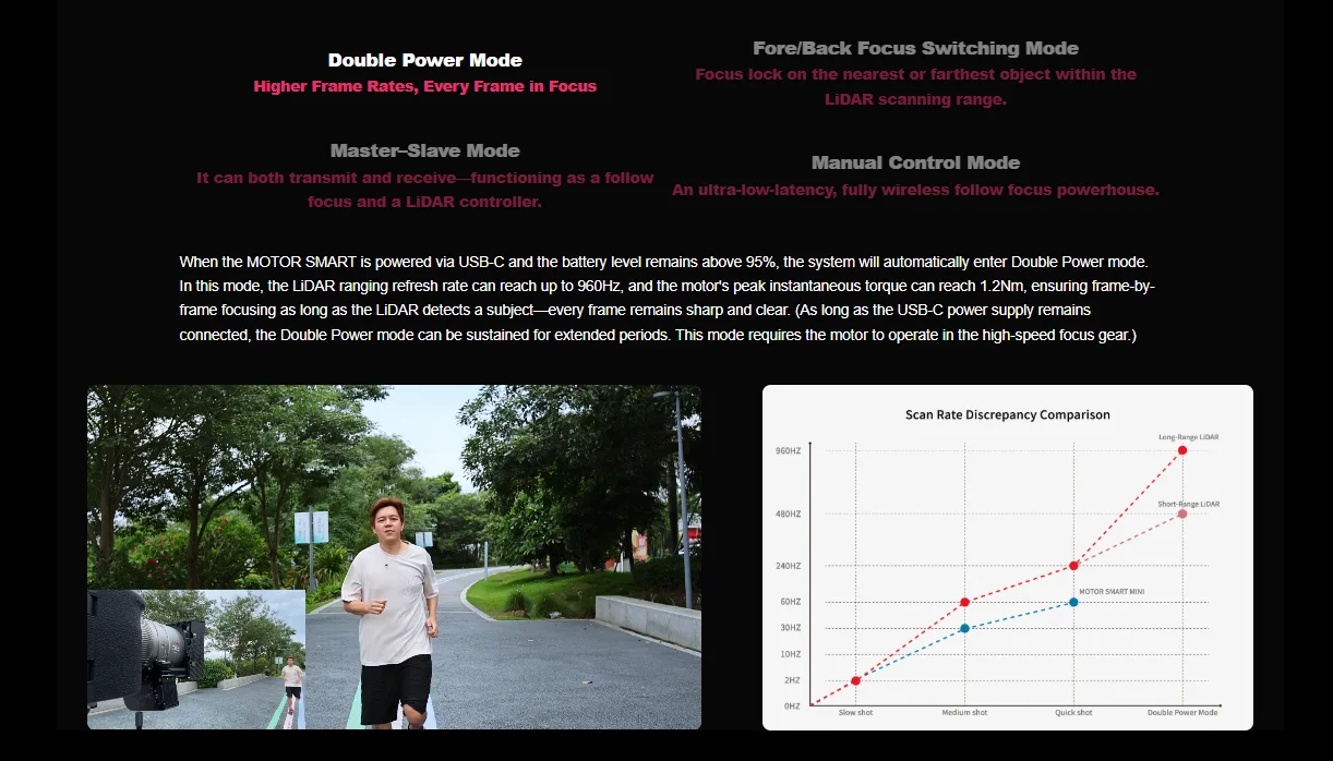 LIVE AIR 4 SMART LiDAR Focus Motor with Stronger Torque, Faster Speed, Long Batt