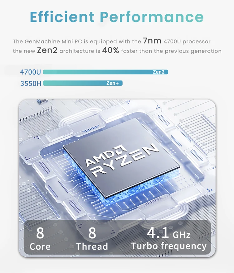 Processore AMD A8 Serie Usato - A8-3800, 3820, 3850, 3870K, 5500, 5600K, Testato E Funzionante